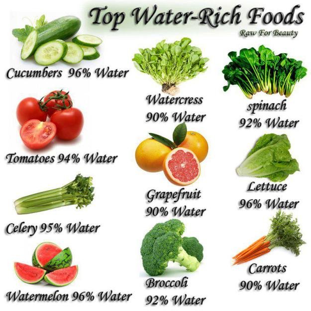 Top Hydrating Foods
